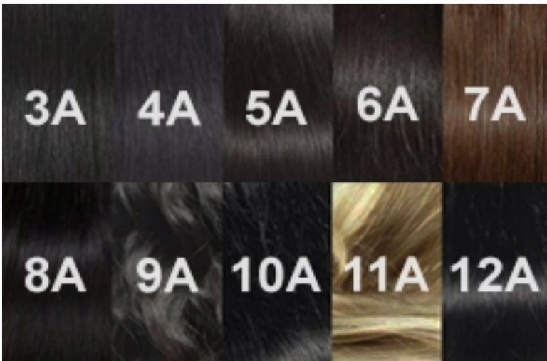 What Are Hair Grades?